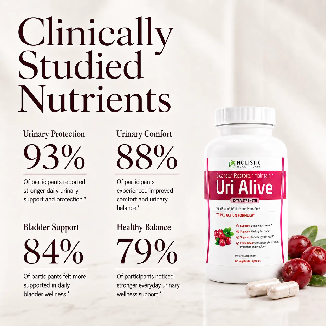 2 UA Clinically Proven